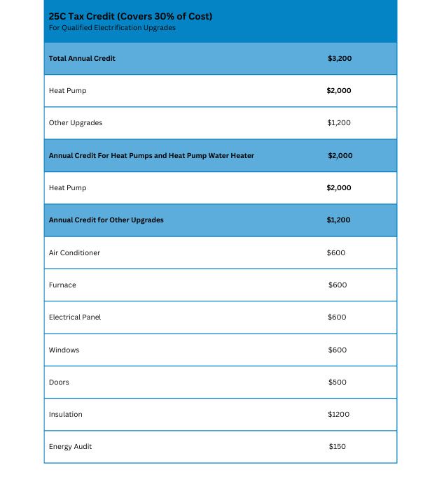 25C Tax credit spreadsheet